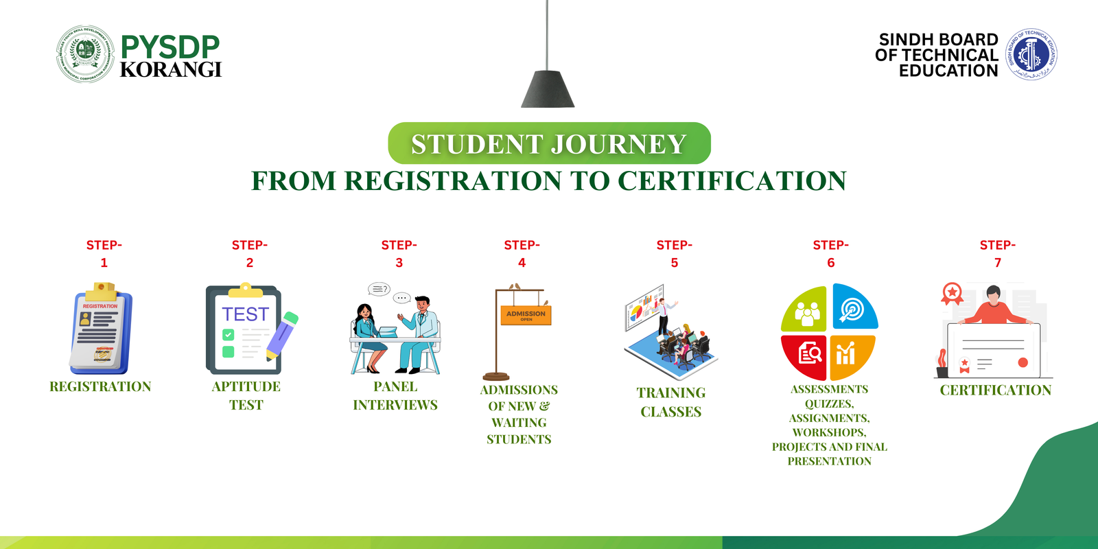 Chairman's Free IT Courses